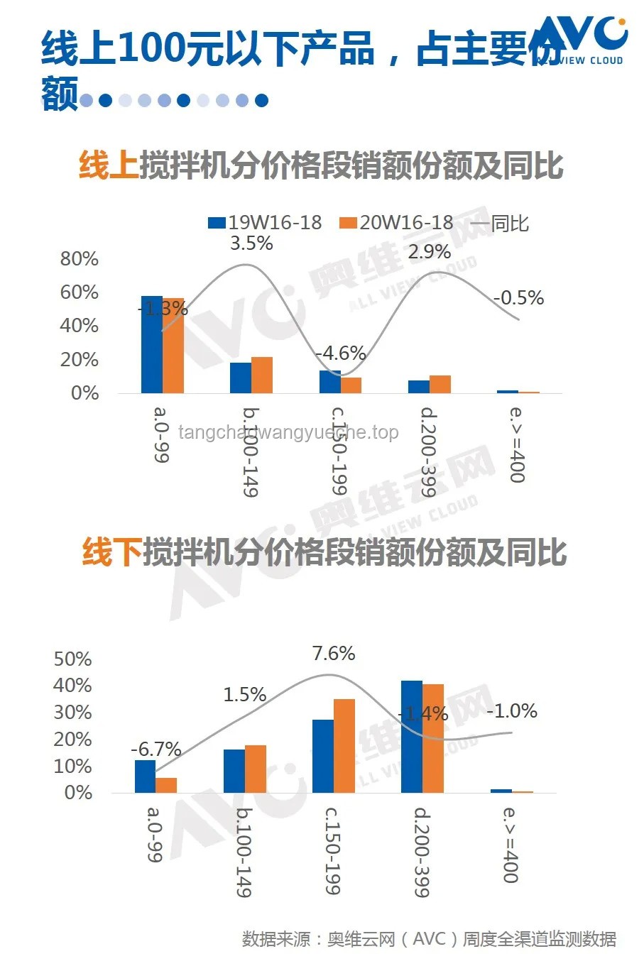 618家电市场：价格暴降背后的未来趋势预测